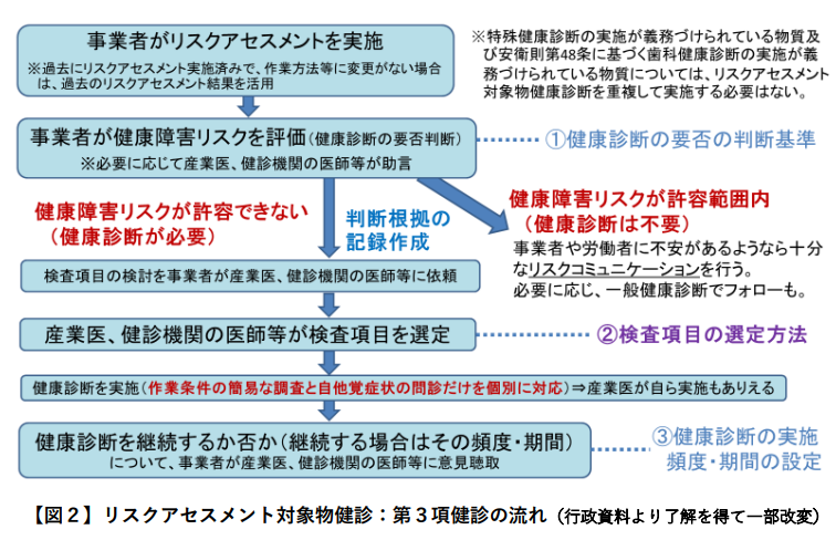 ナノ物質のリスクアセスメント 健康影響研究の集大成/エヌ・ティ-・エス/小林剛（環境安全科学）（単行本） 化学物質の複合影響と健康リスク評価/医歯薬出版株式会社